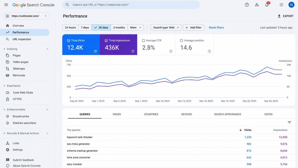 Search Console Screenshots Webtoolar