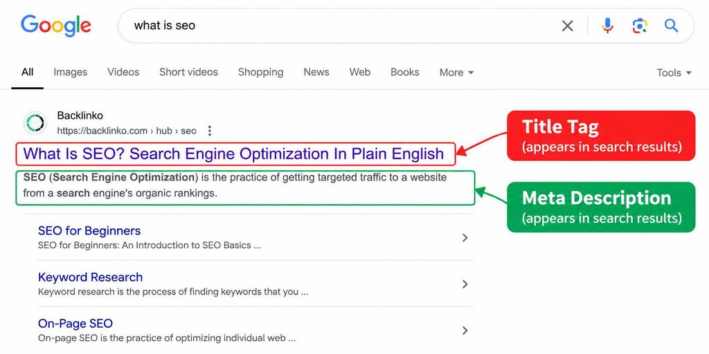 optimized title tag meta description example in google search results"