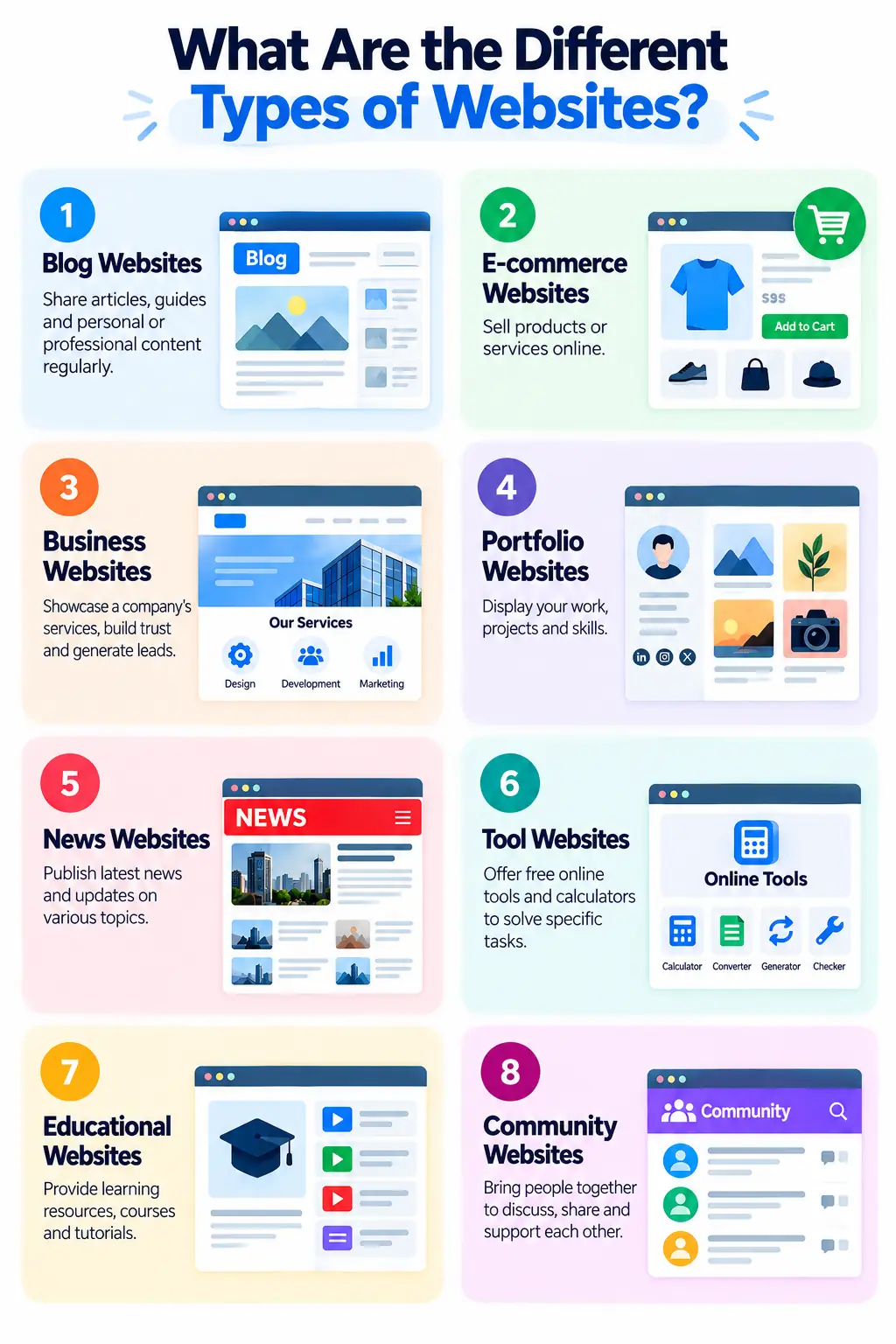 What Are the Different Types of Websites?